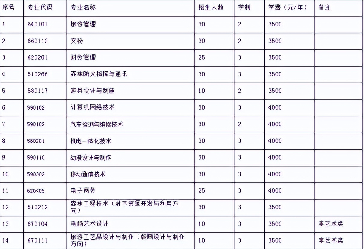 湖南十大野鸡大学排名,湖南四所臭名野鸡大学排名