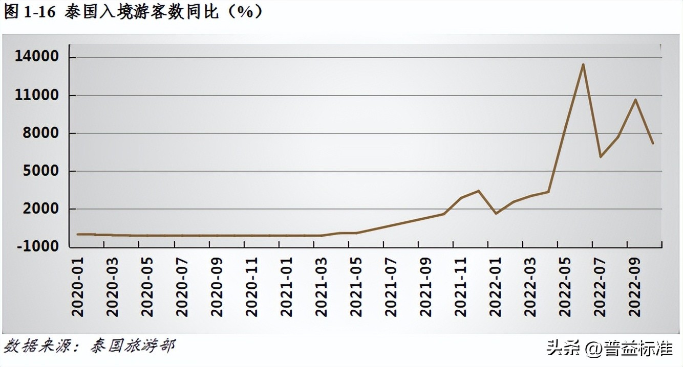 宏观经济数据分析与解读,宏观经济现状与展望