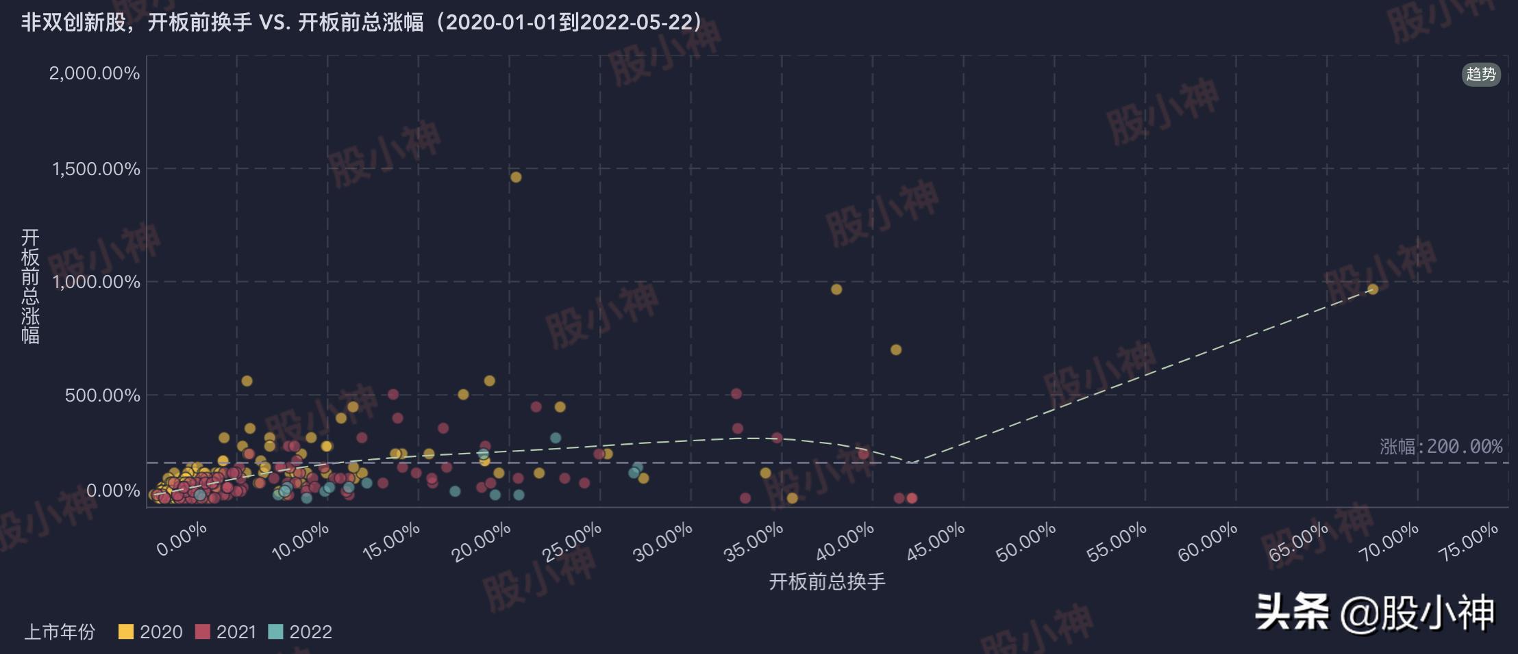 新股能涨几个涨停板,近期新股能涨多少停板