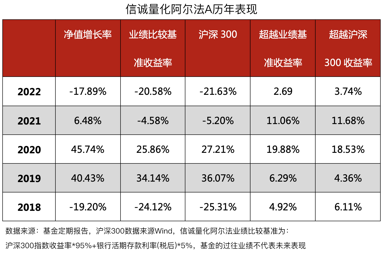 沪深300短期内会反弹吗,沪深300指数跌回10年前