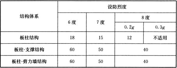 gb50010-2002混凝土结构设计规范,混凝土结构通用规范gb55008-2021