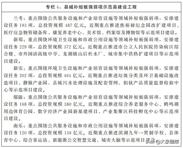 河南省新型城镇化规划2021-2035商丘,河南省2022新型城镇化规划