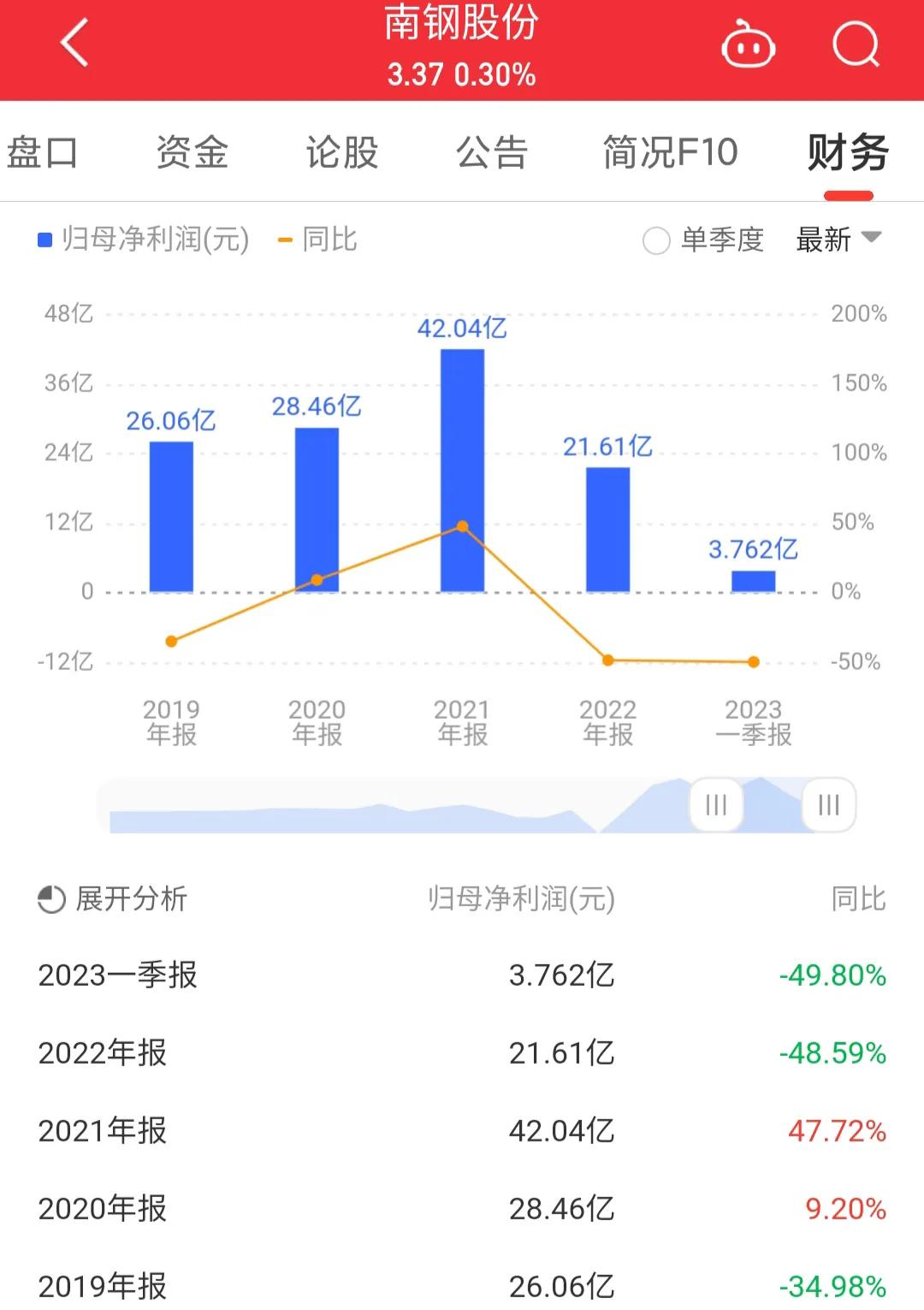 600282南钢股份中报时间,每日一股601186