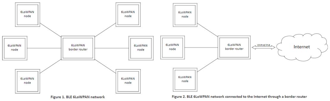 历代蓝牙技术升级对比,蓝牙到几代了