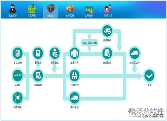 erpu8管理软件简介,erp软件系统