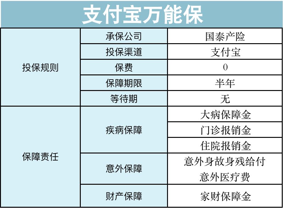 支付宝上的羊毛,支付宝羊毛保险