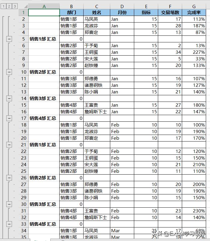 excel快捷键ctrl+j是什么,excelctrl+a组合键怎么操作