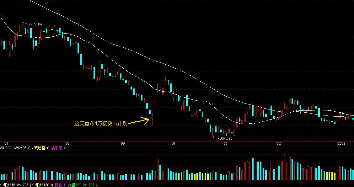 我的炒股之路教学,我的股市之路深度解析