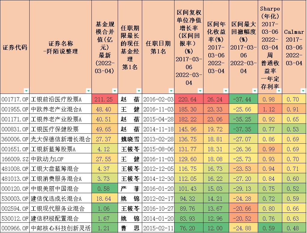 乘风破浪女司机,乘风破浪的女老板们