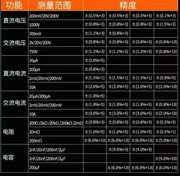 万用表2兆欧档怎么用,数字万用表手动款使用教程