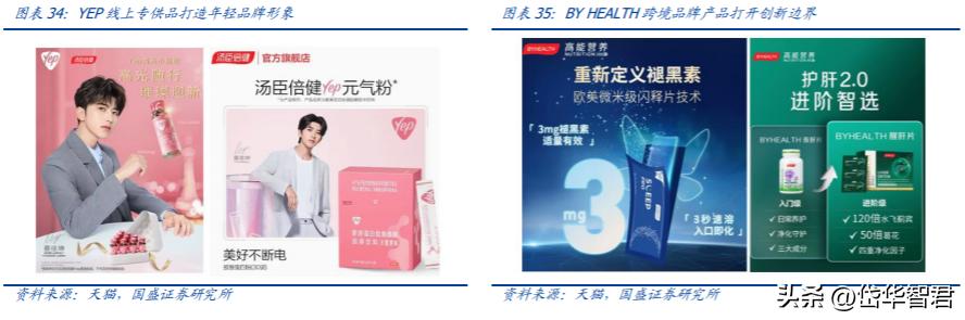 汤臣倍健健康营养品,汤臣倍健膳食营养补充剂