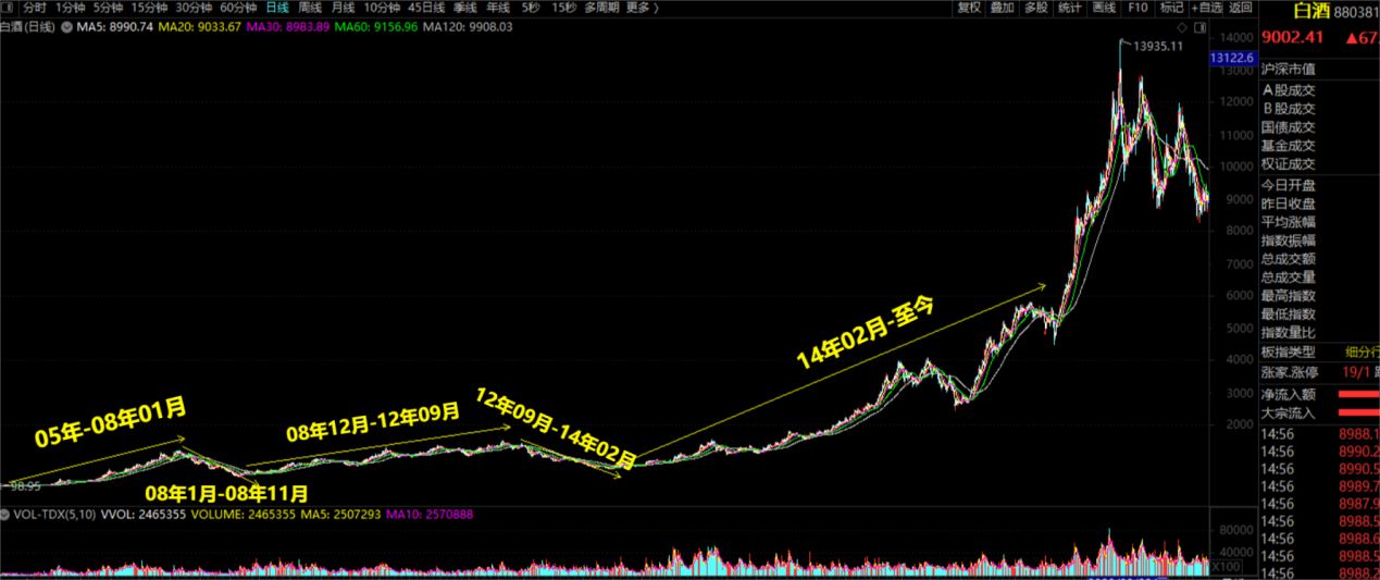 张云雷现状,孙红雷获过什么奖