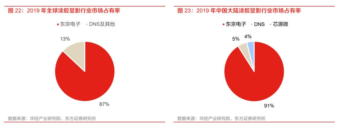 半导体产业链深度解析,半导体产业链短板深度讲解