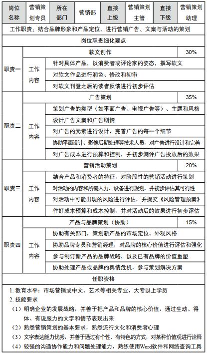 保险营销团队日常管理如何做,组建营销团队