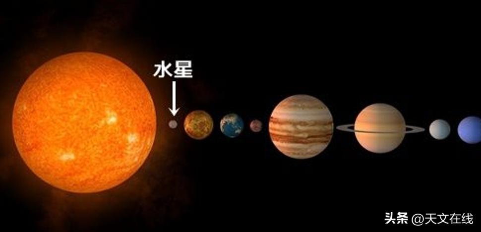 我们肉眼看到的水星有多大,关于水星的29个奇妙真相