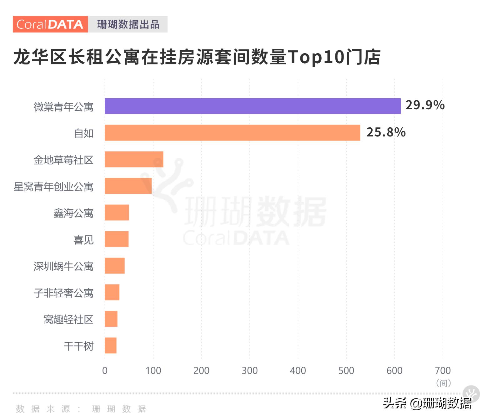 深圳龙华公寓市场调研｜内卷侵袭“短租”出现人传人现象