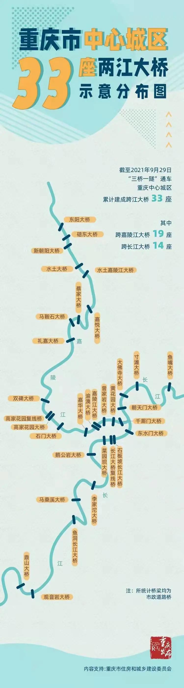 重庆轨道9号线换乘点有哪些,重庆轨道7号线有什么特点