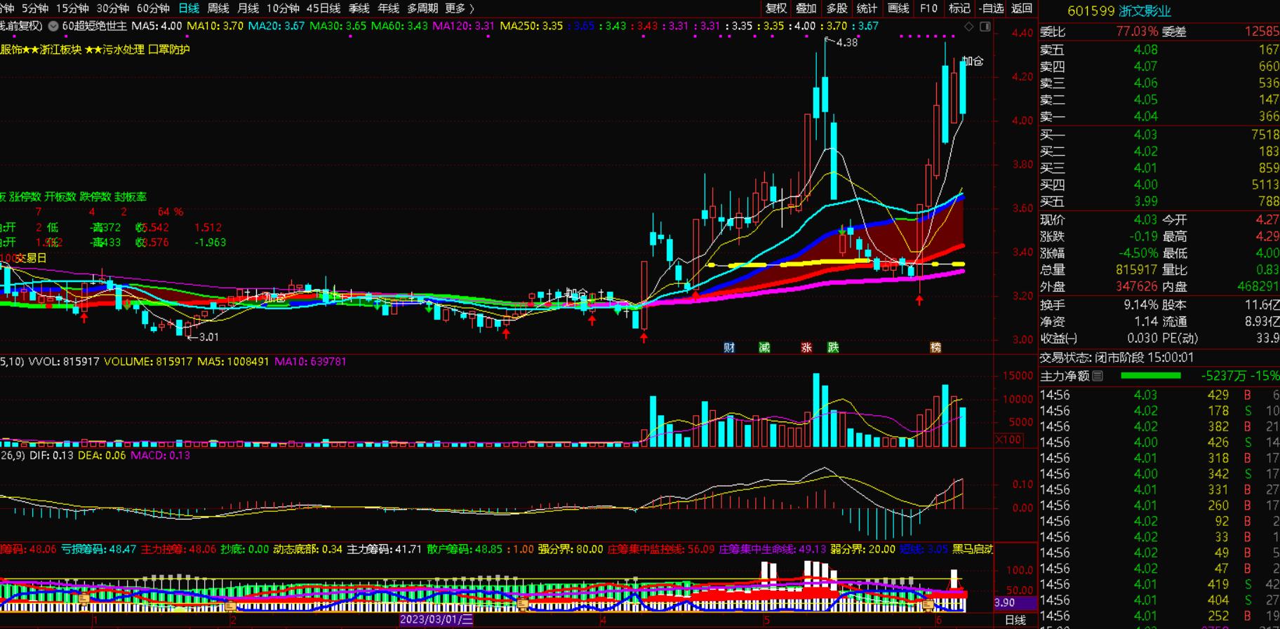 创新高的股票选股方法,新股票选股