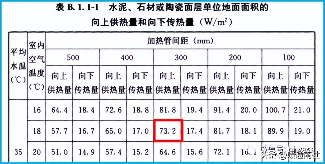 散热器设计需要什么,散热器采暖设计方案论证