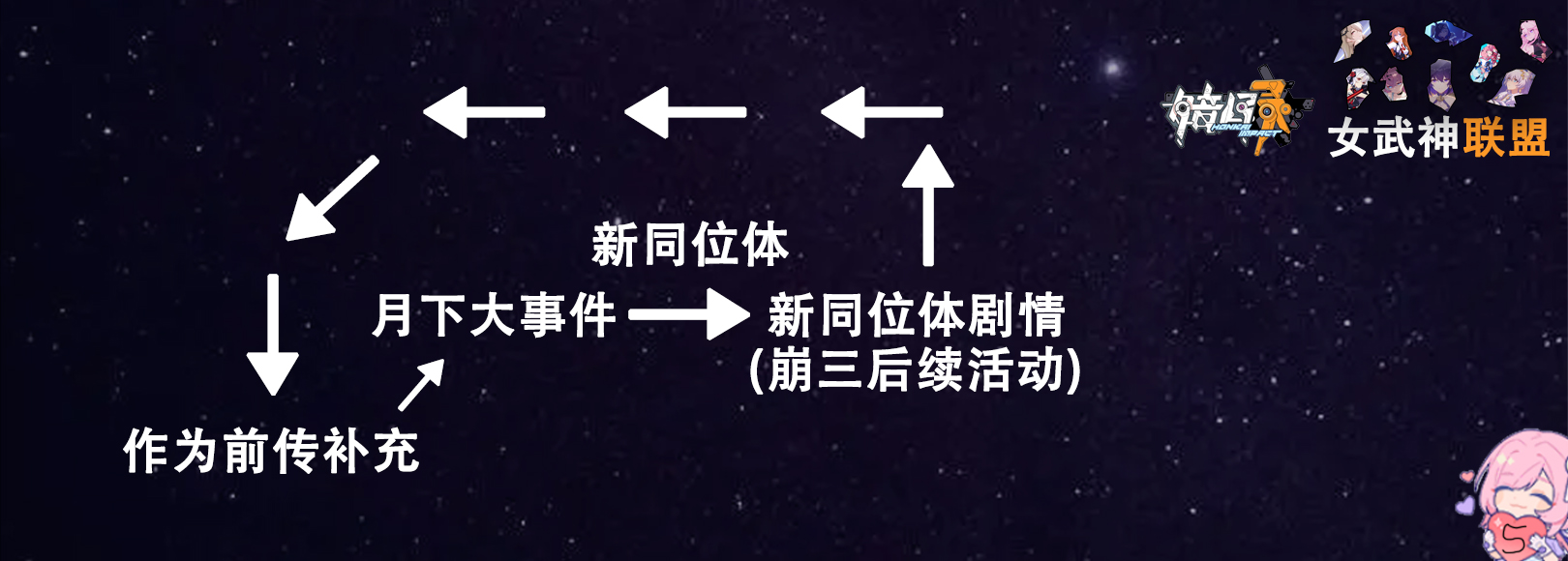 崩坏三爆发状态女武神有哪些,崩坏三前瞻直播6.5任务奖励