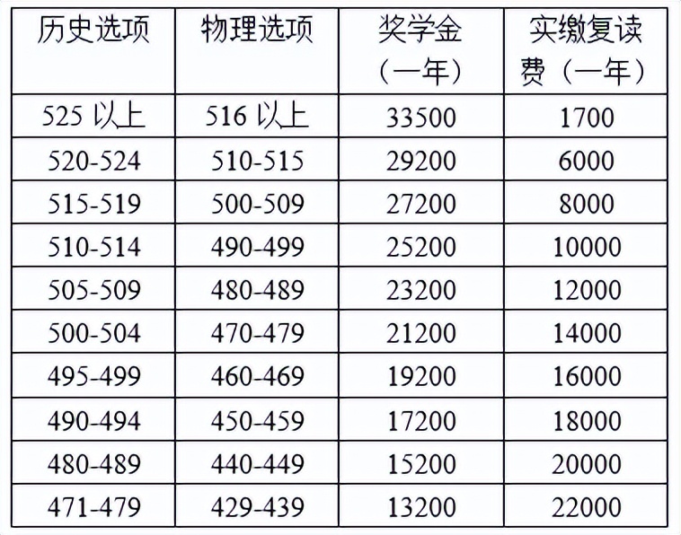南京宇通实验学校2018,南京宇通实验学校是什么样的学校