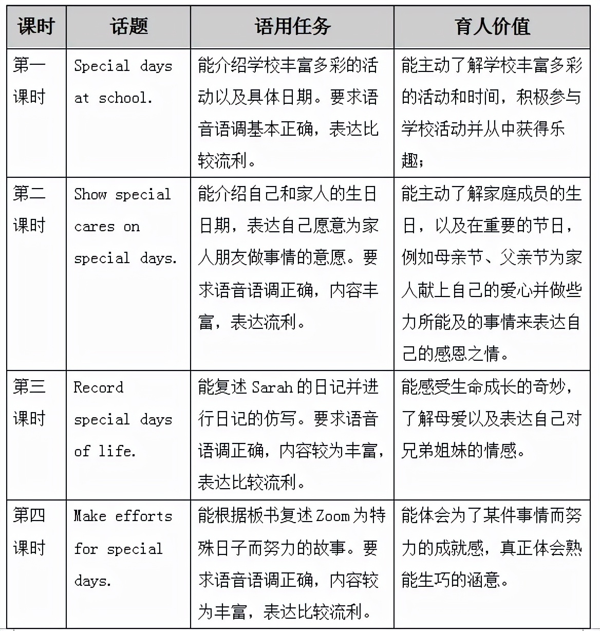 指向深度学习的英语阅读教学设计,基于核心素养下的大单元英语教学