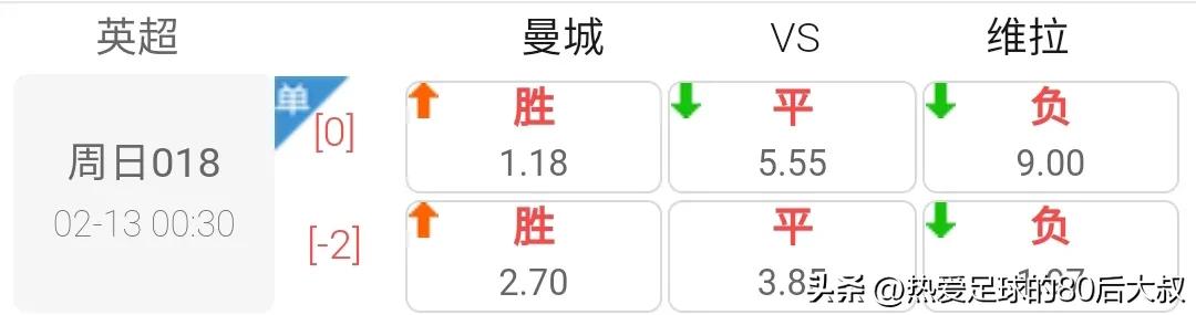 英超联赛2轮最新赛况,20022英超赛程