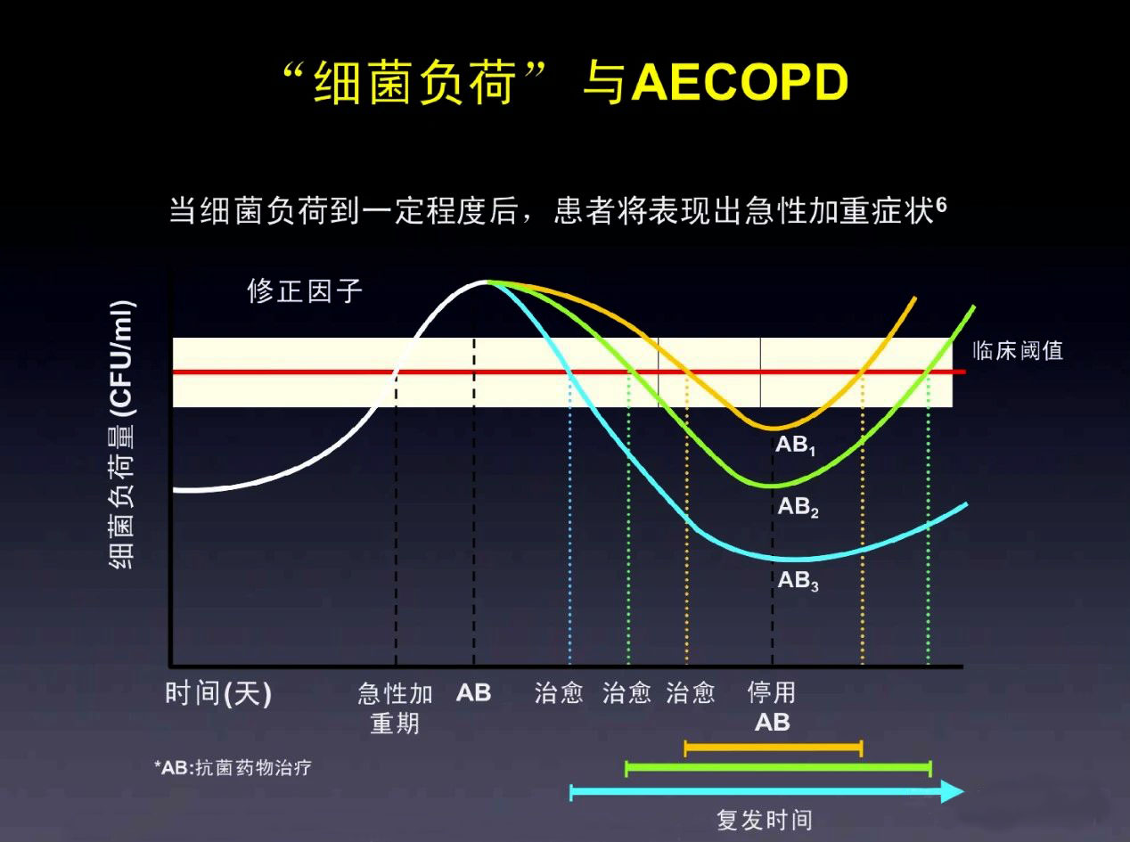 定植菌与感染菌区别,定植与感染如何区分