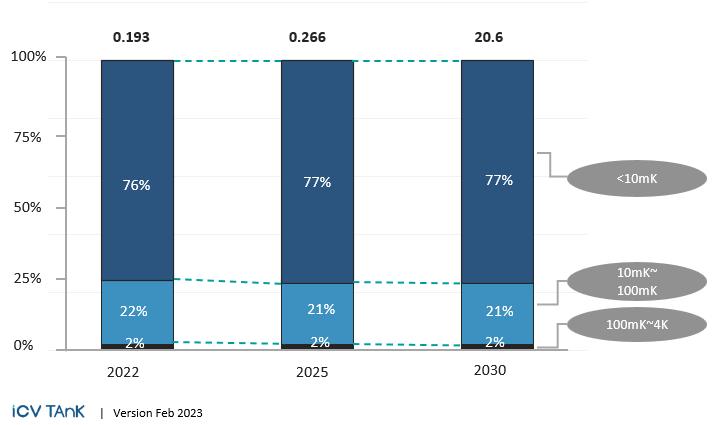 量子计算发展趋势和未来,量子计算发展趋势