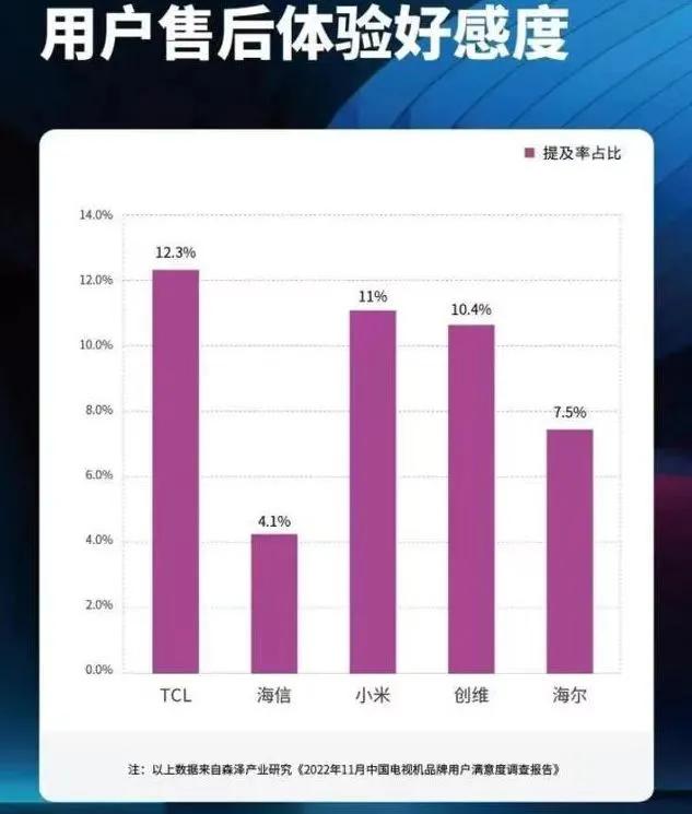 小米电视投诉电话,投诉小米电视有效方法