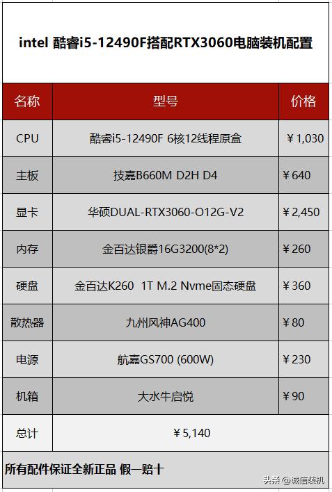 i512400f组装电脑最新配置推荐,i512400f配最便宜显卡