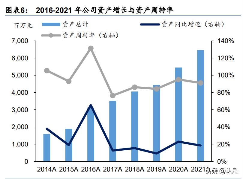 华测检测研究报告：业绩增速步入新常态，估值具吸引力