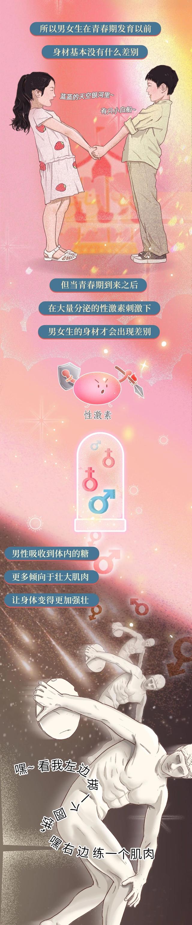 女生的腿和男生腿粗对比,男生的腿vs女生的腿图片