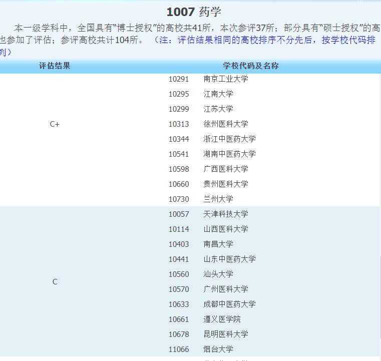 遵义医科大学和贵州医科大学，谁才是贵州医学类高校的龙头老大？