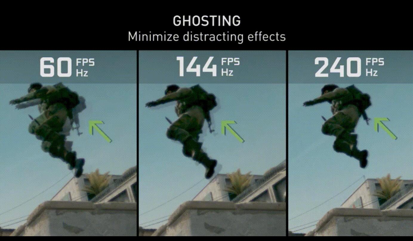 怎么选择适合显卡的刷新率显示器,显示器三色调最佳参数