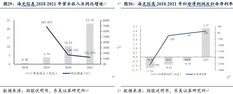 信创cpu性能对比,信创国产化cpu入围名单