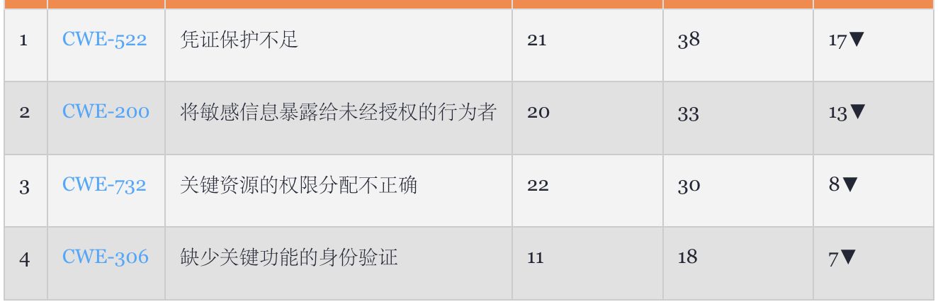 常有的软件安全漏洞有哪些,软件安全漏洞