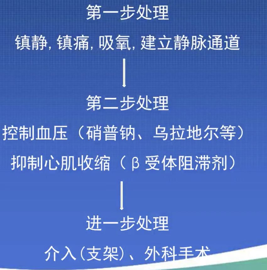 急性胸痛的诊断思路,胸痛知识总结