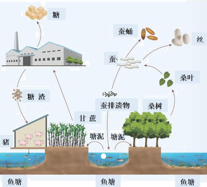 世界农业文化遗产申报,世界农业机械大全视频