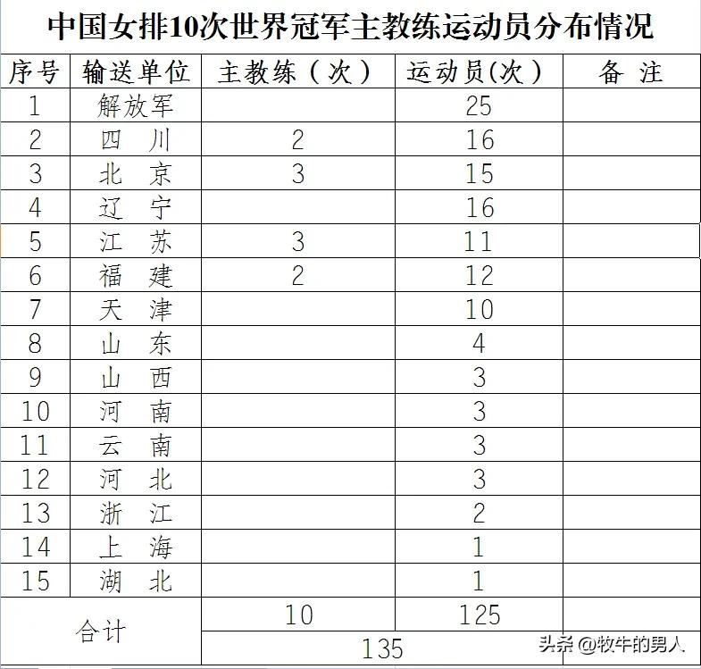 中国女排都赢了哪几个国家,女排夺冠最多的国家