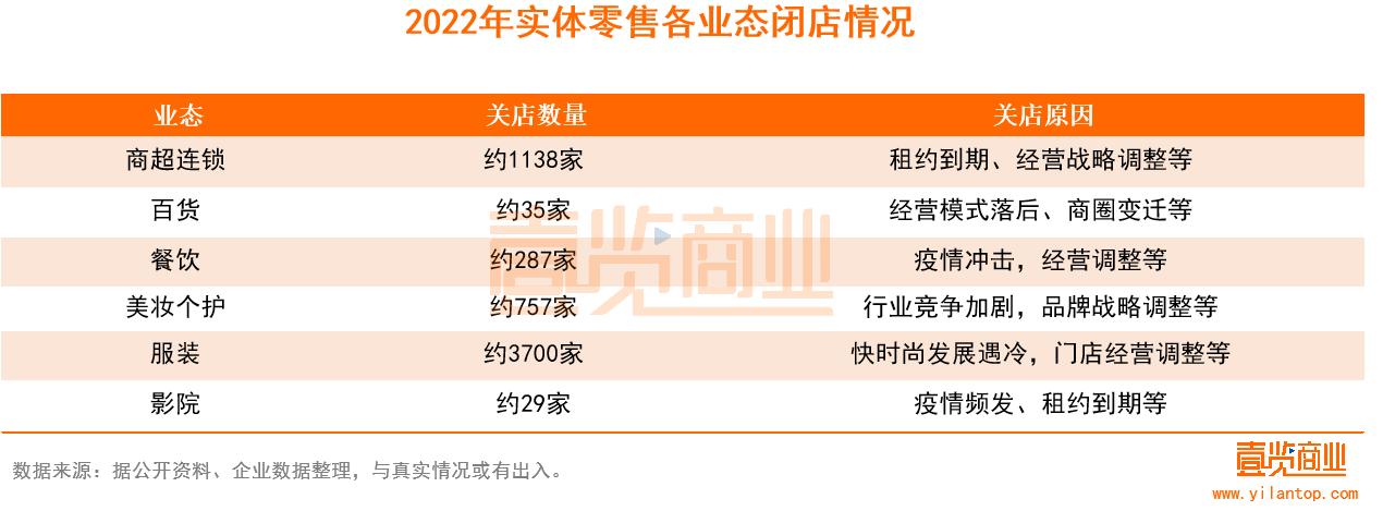 2024年实体店的路在何方,近200家连锁店