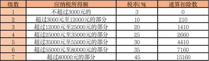 中国有多少税收,中国现有多少种税费