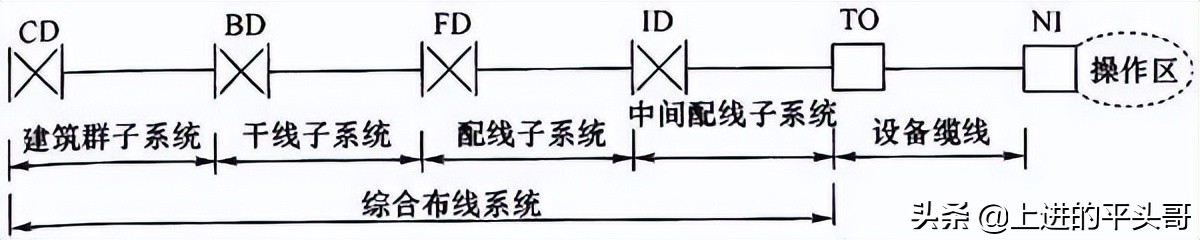 综合布线验收规范gb50312-2016,gb50311综合布线工程规范