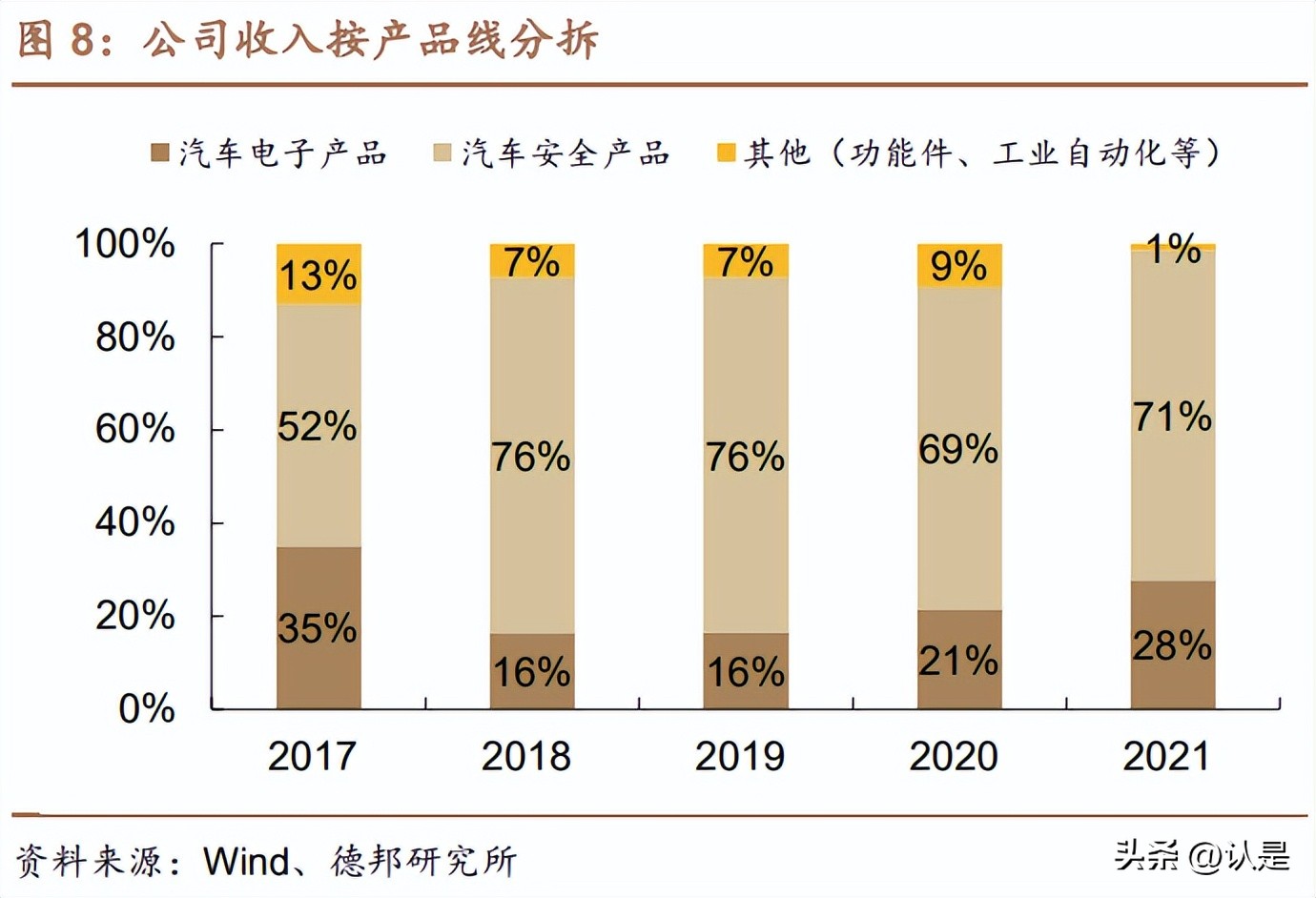 均胜电子核心竞争力,均胜电子智能座舱市场占比