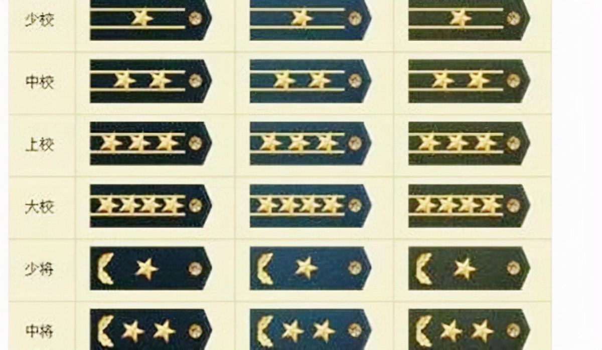 元帅大将上将中将怎么区分,元帅和上将军衔待遇一样吗