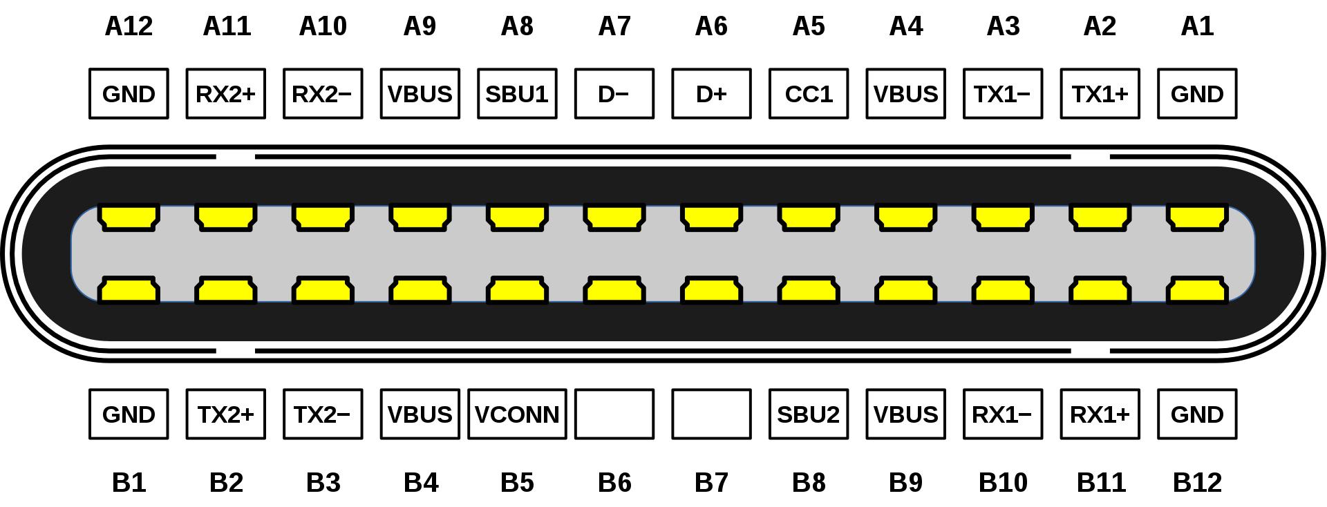用type-c给ipad充电有什么影响,type-c接口的ipadmini