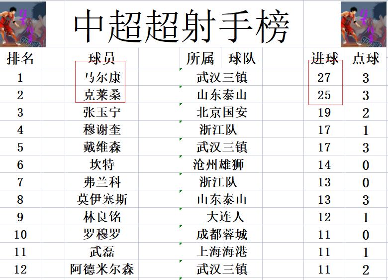 中超联赛赛程表2020国安对阵青岛,中超武汉三镇队赢球比分