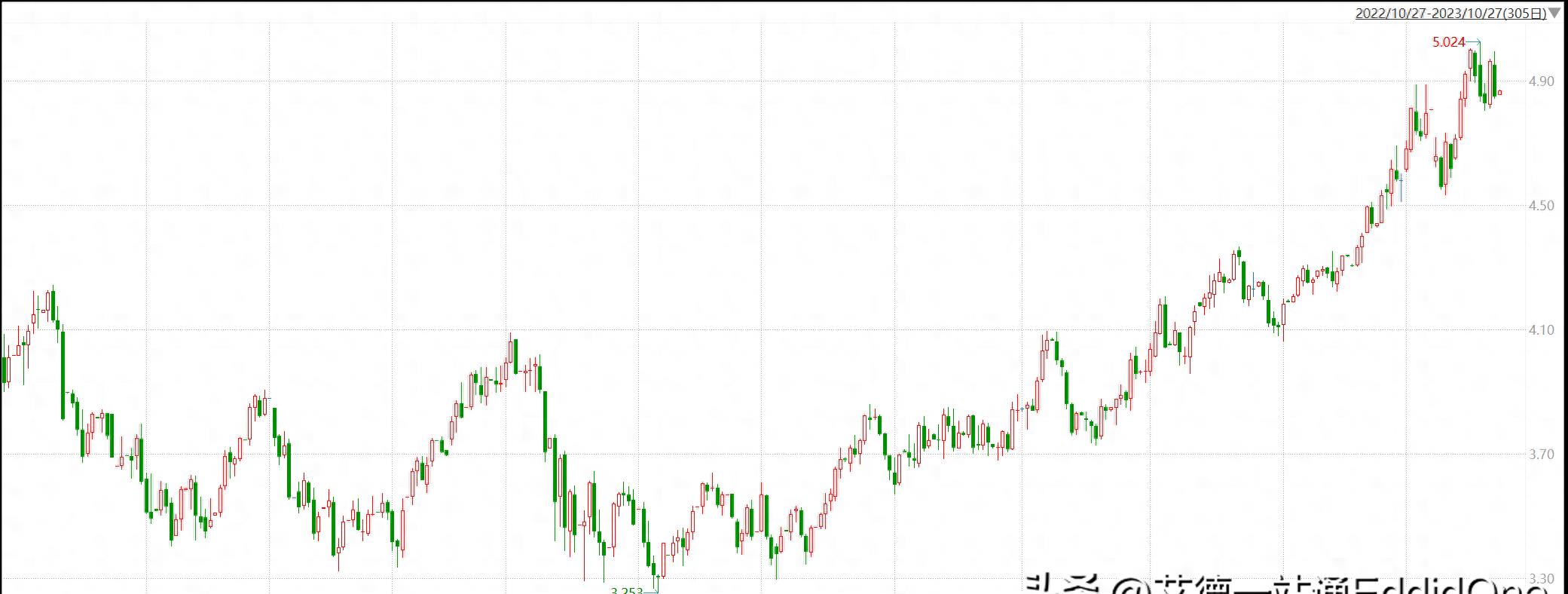 赚钱秘诀全集,赚钱秘诀与方法
