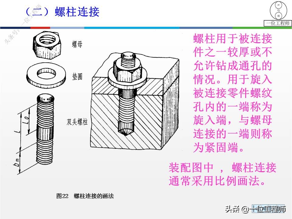 6种标准件的画法，螺纹、键销、轴承、齿轮和弹簧，60页图解说明