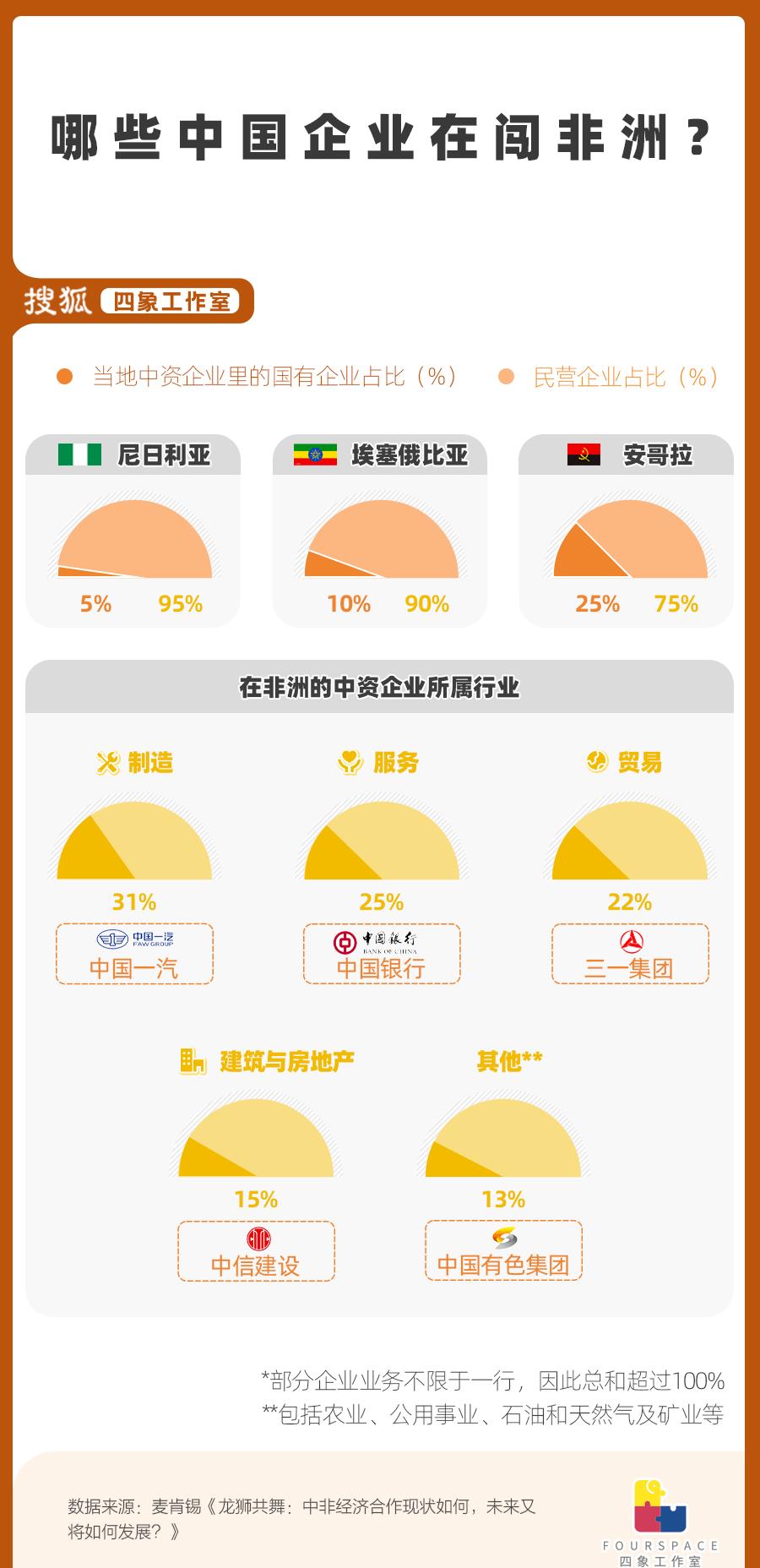 去非洲打拼领3倍工资？高薪工作背后的真相